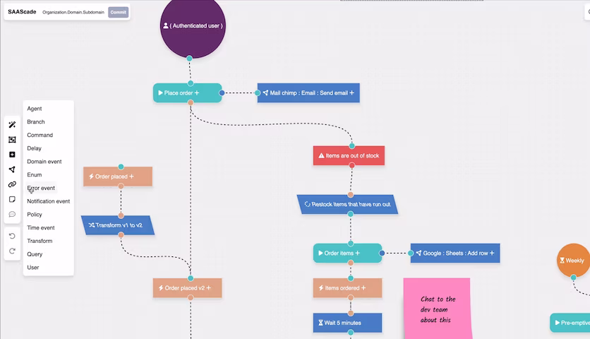 Drag-an-drop Visual Software Designer